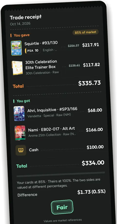 A Bartr trade receipt marked Fair: a PSA 10 Squirtle and a 30th Celebration Elite Trainer Box given at 85% of market for $335.73, an Ahri, a Nami and $100 cash received for $334.00, a $1.73 difference.